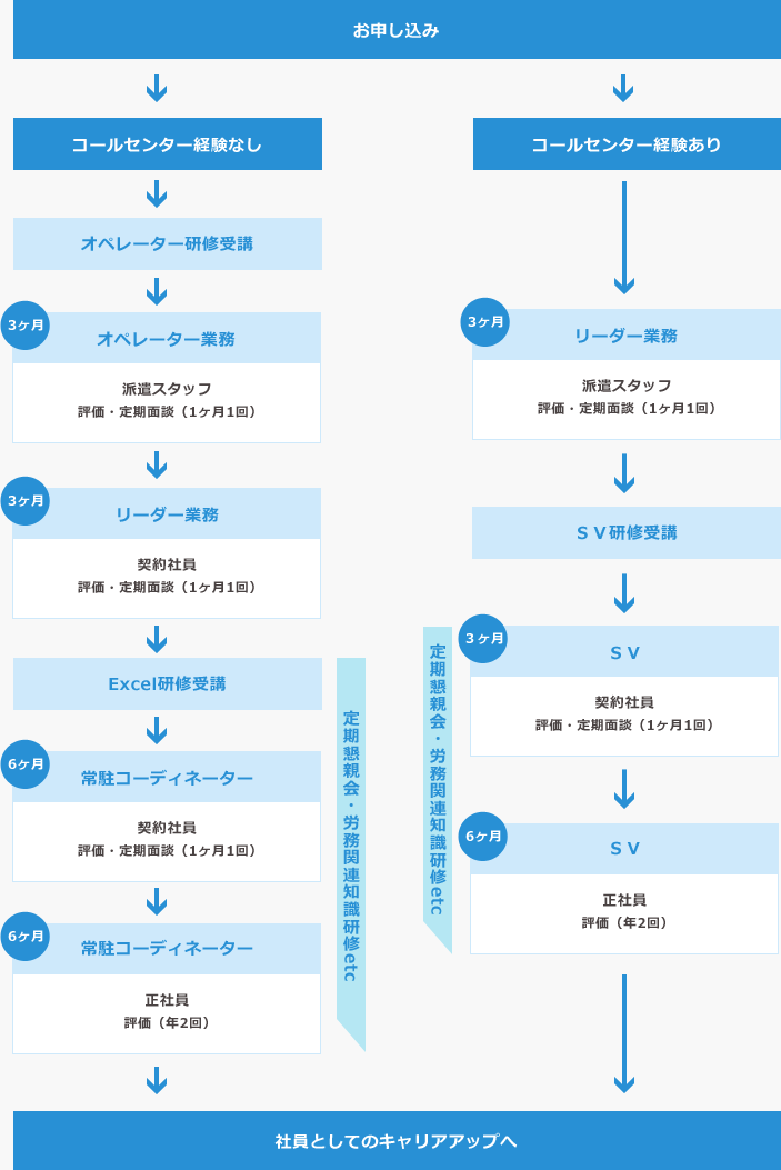 キャリアパス実績イメージ