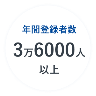 年間登録者数