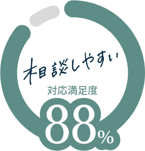 対応満足度88%